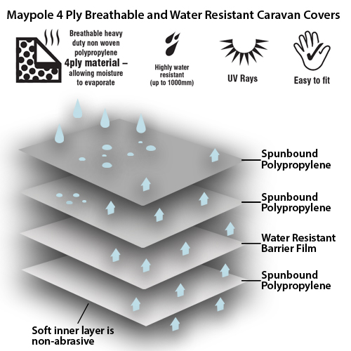 MP9532 Approx. 4.1-5m (14-17') Premium Green 4-Ply Caravan Cover - Image 11
